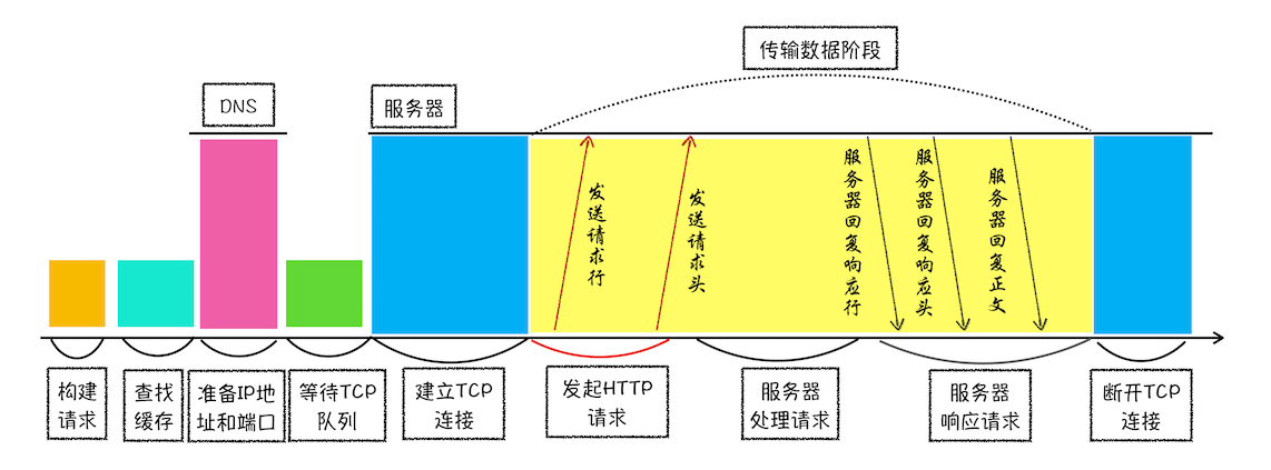 从输入url到渲染过程图